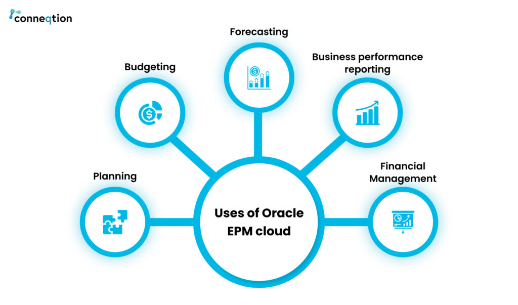 What Is Oracle EPM What Benefits Does It Provide To Businesses