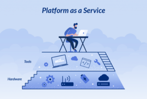 Platform-as-a-service