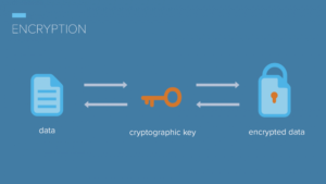 data-encryption
