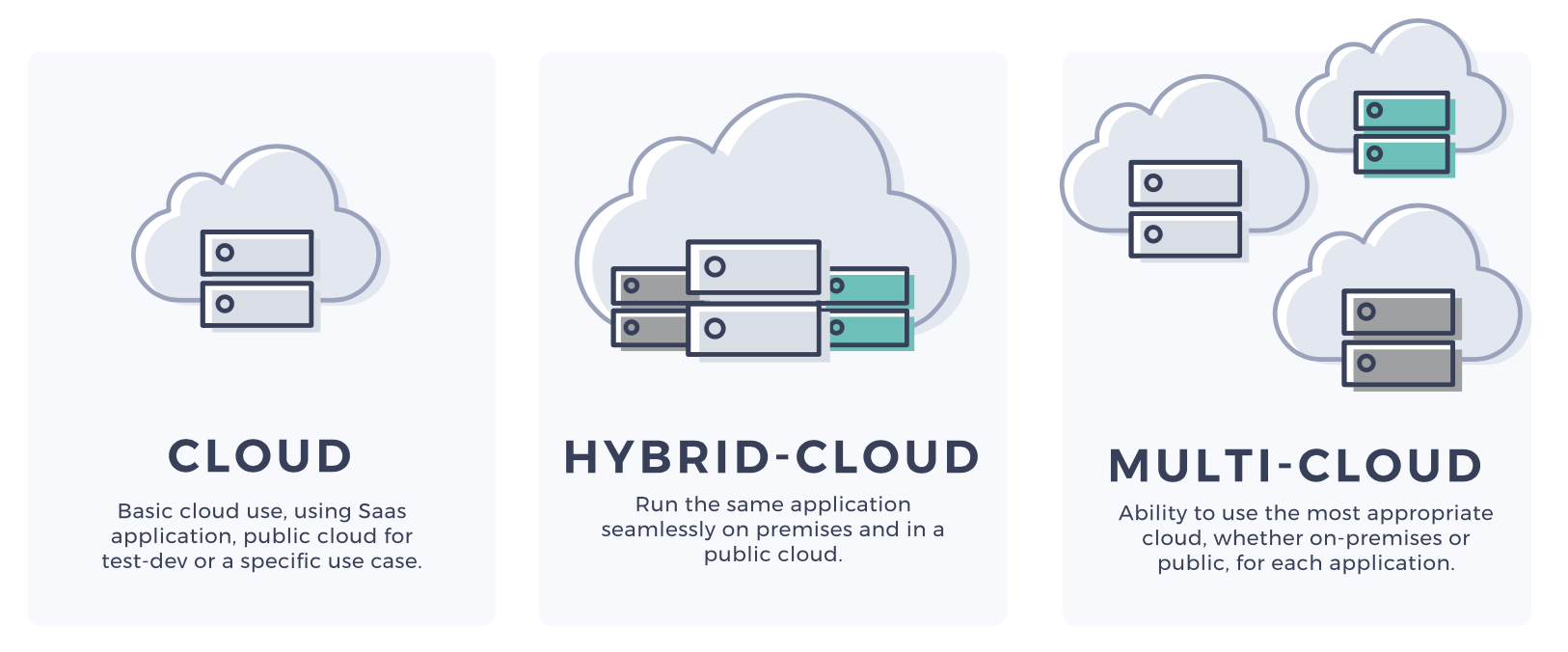 multi-cloud vs hybrid cloud 