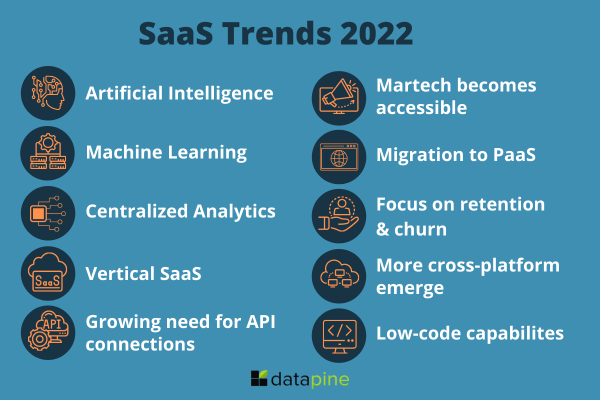 saas-trends