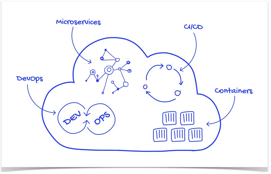 what-is-cloud-native