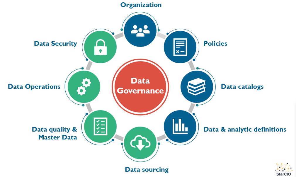 data-governance-model