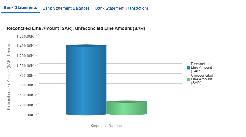 otbi dashboards