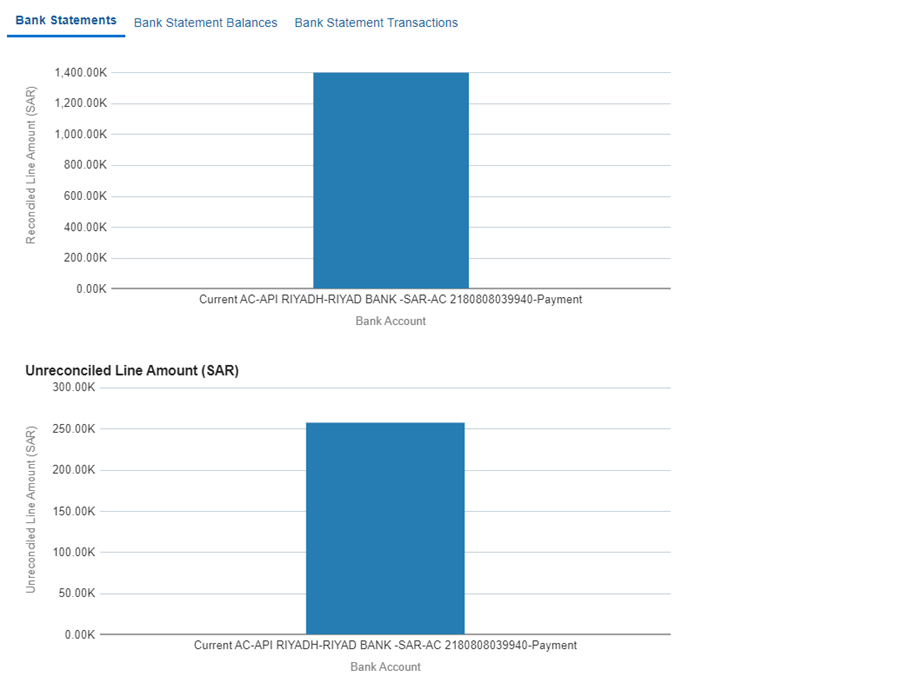 OTBI dashboard