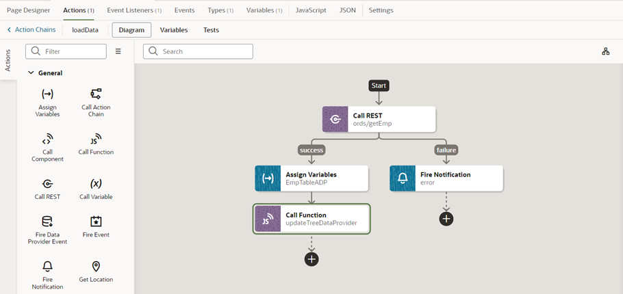 action chain to populate the table