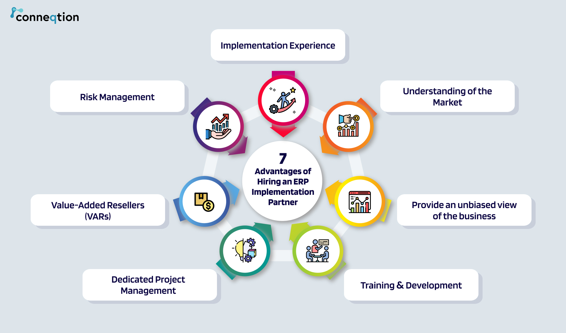 7 Reasons Why You Must Hire an Oracle ERP Implementation Partner