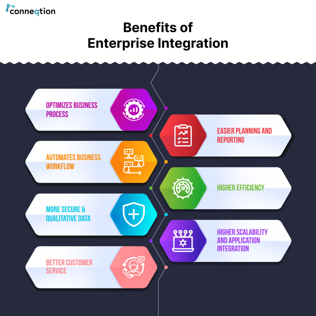 benefits-of-enterprise integration