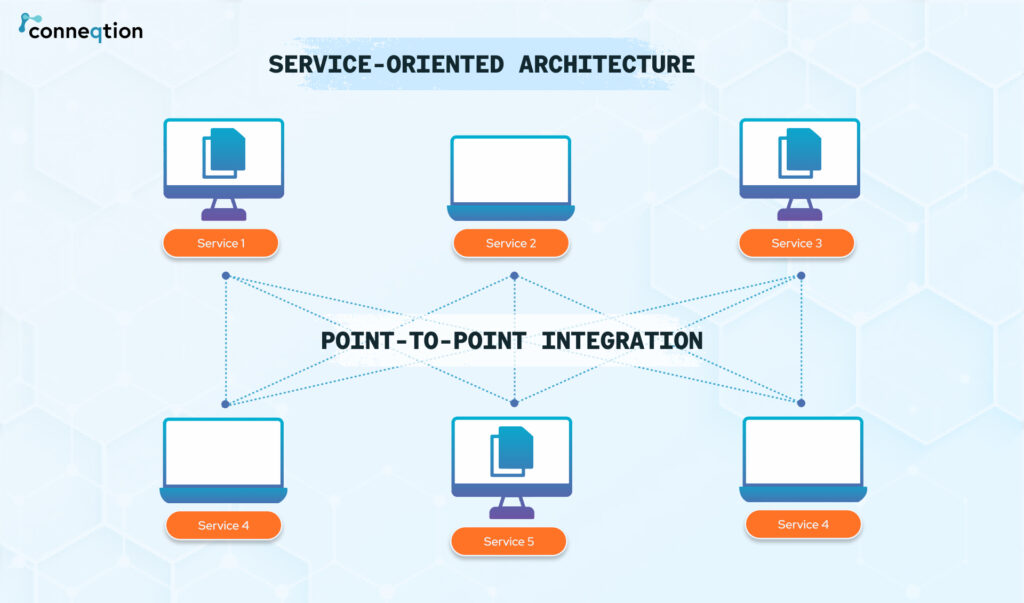 point to point integration