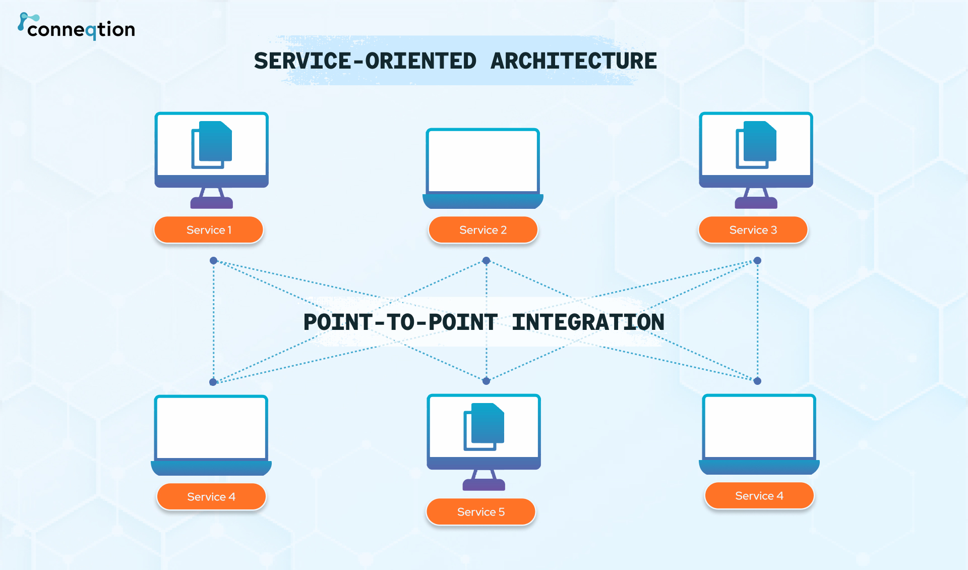 A Definitive Guide To Enterprise Application Integration
