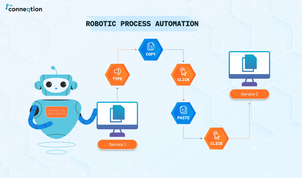 robotic Process automation