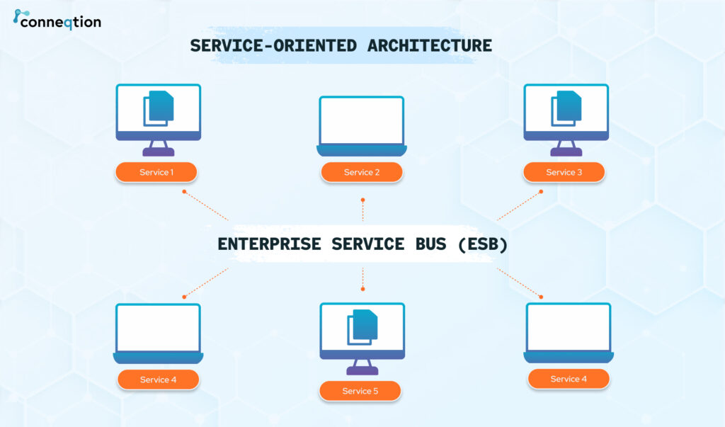 enterprise service bus