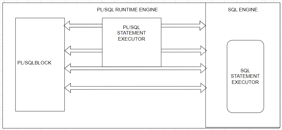 oracle-pl-sql-bulk-collect