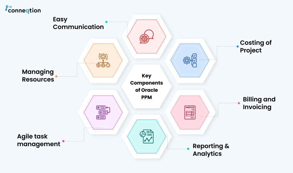 Oracle PPM Cloud: An Overview of Oracle's PPM Cloud