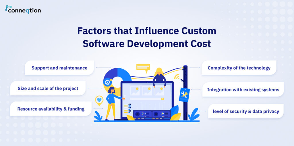 Custom Enterprise Software Development Tips for Business