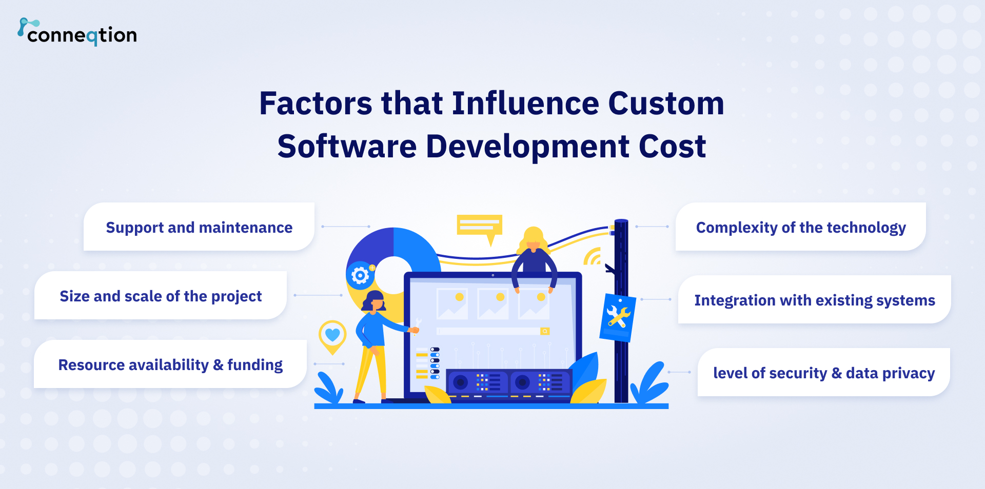 factors that influence custom software development cost