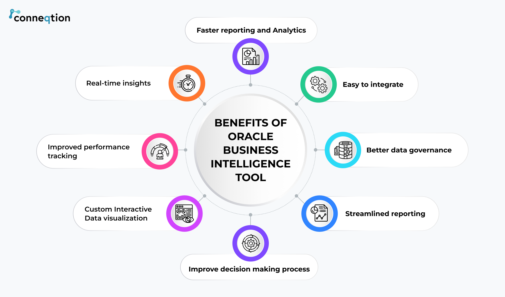 benefits of oracle business intelligence tool