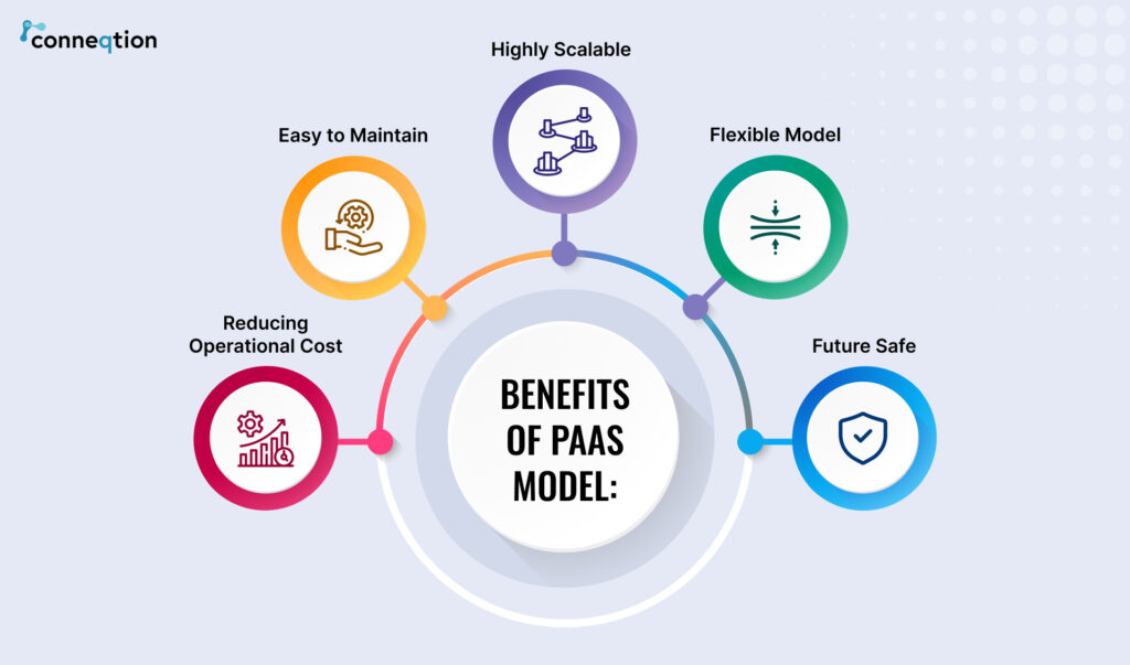 benefits of PaaS model 