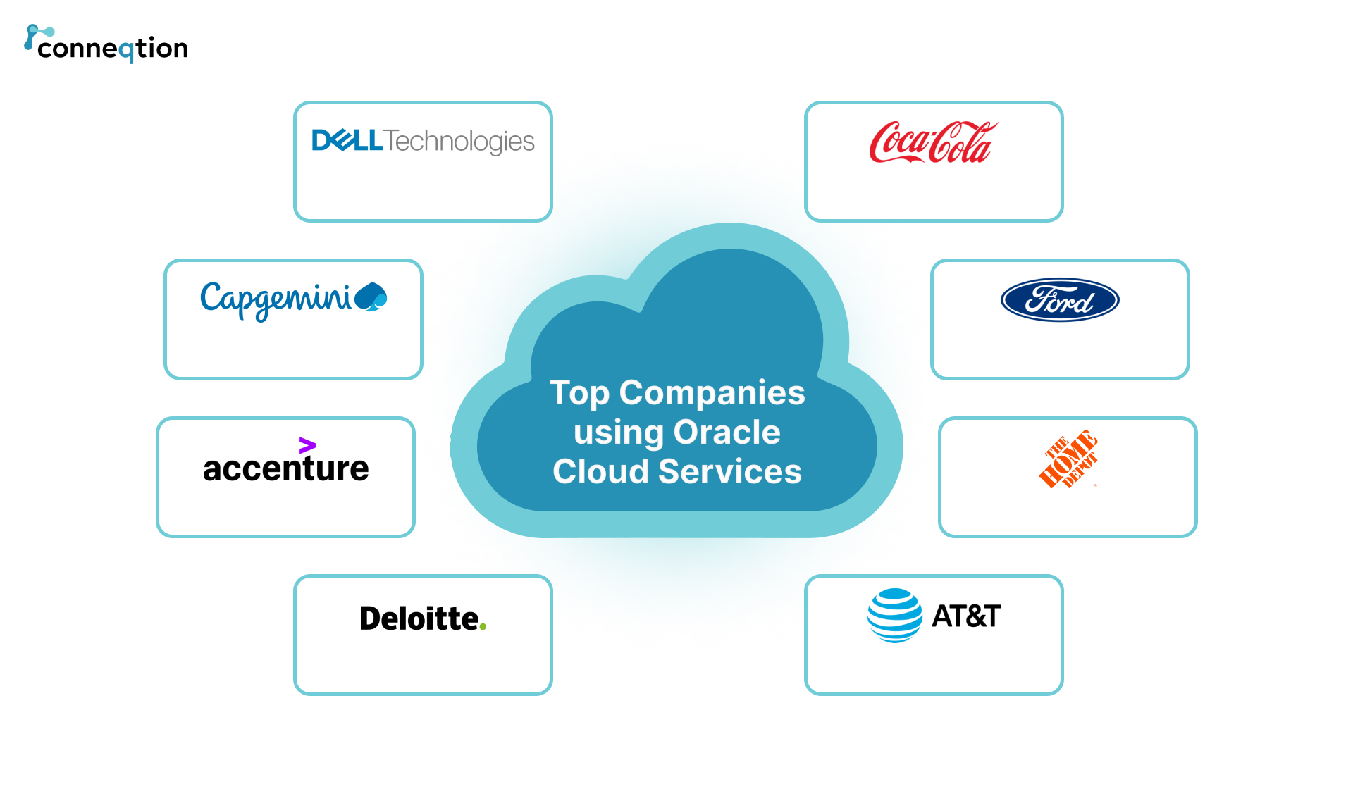 top companies using oracle cloud service