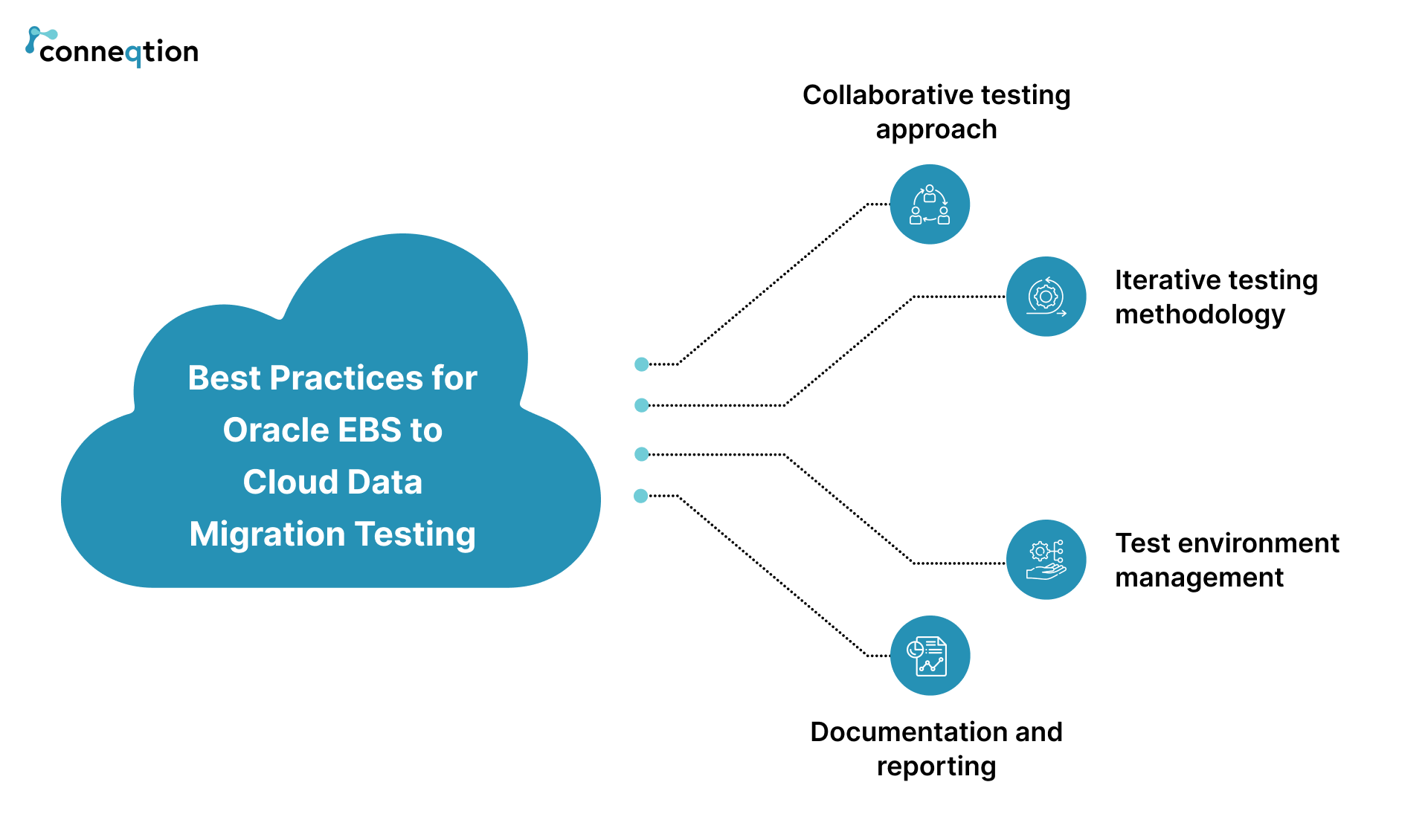 best practices of oracle ebs to cloud data migration 