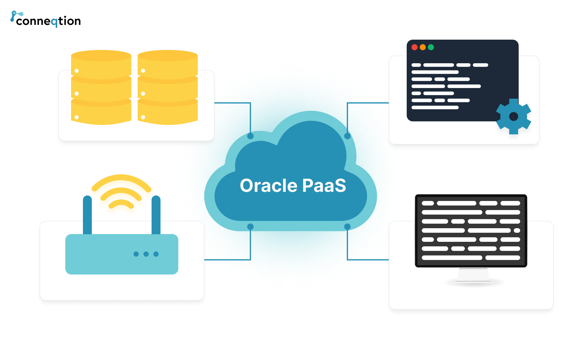 Oracle PaaS for Rent