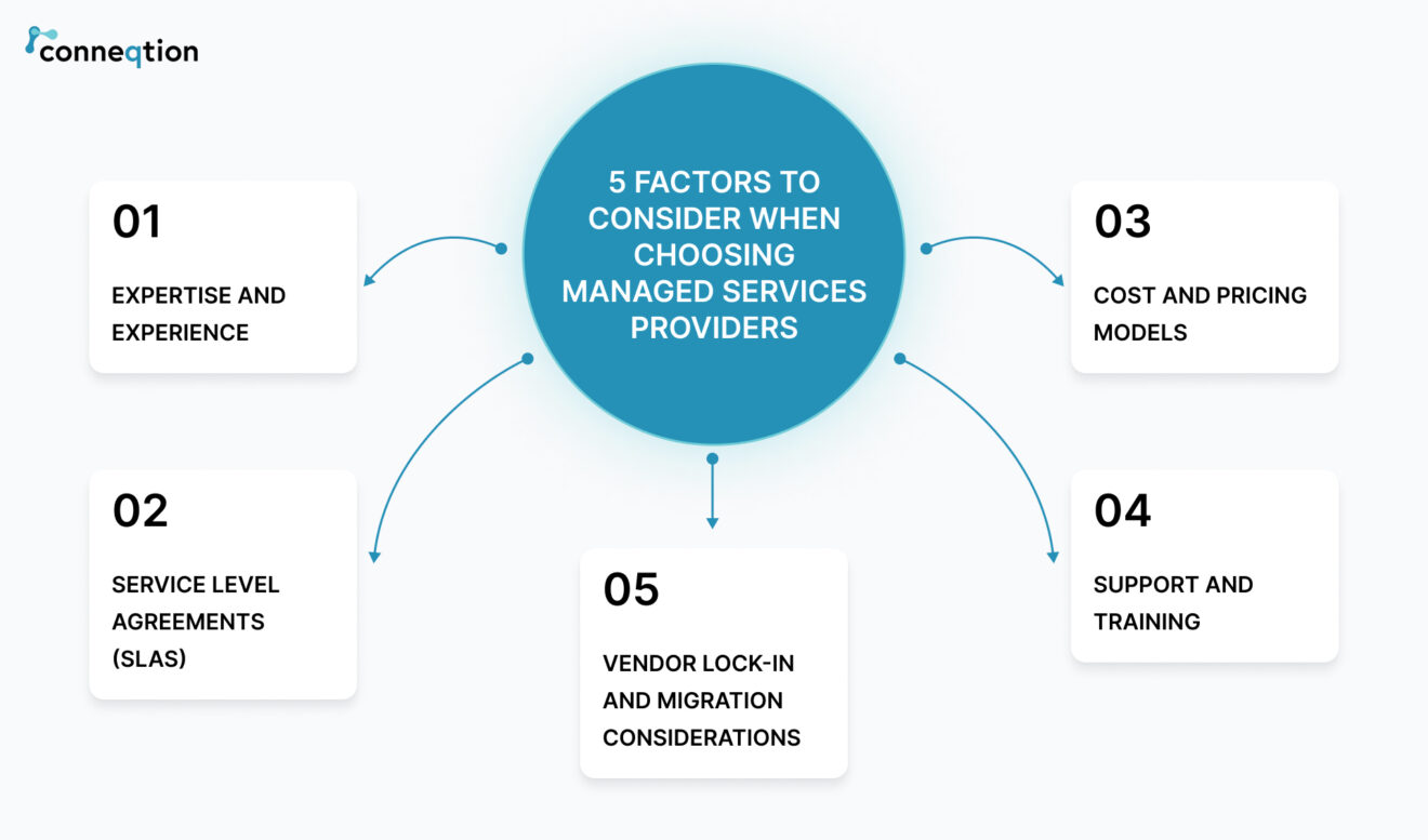 How Can Managed Services Leverage Cloud Investments?