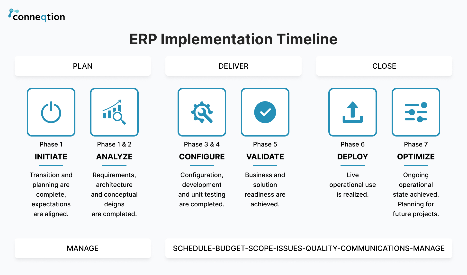 ERP Implementation Timeline