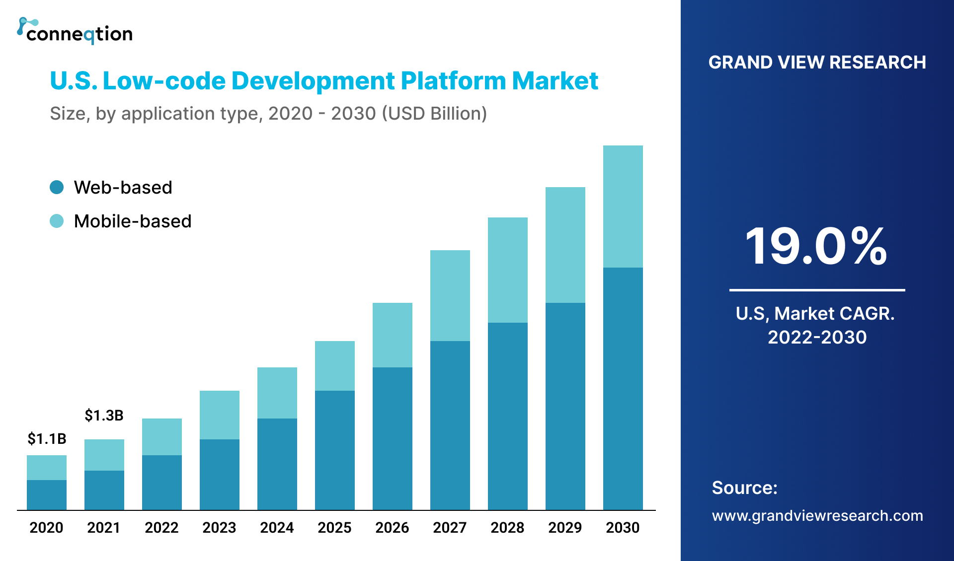 grand view research stats 