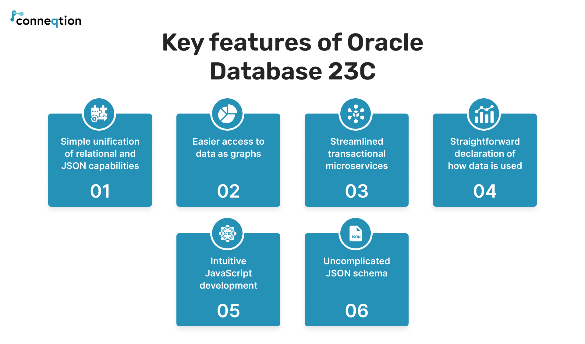 features of oracle database 23C