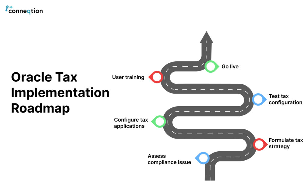oracle tax implementation road map by conneqtion 