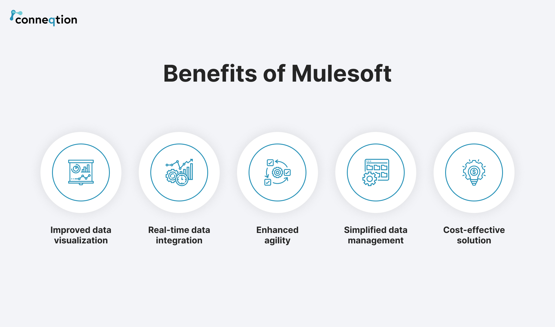features and benefits of mulesoft