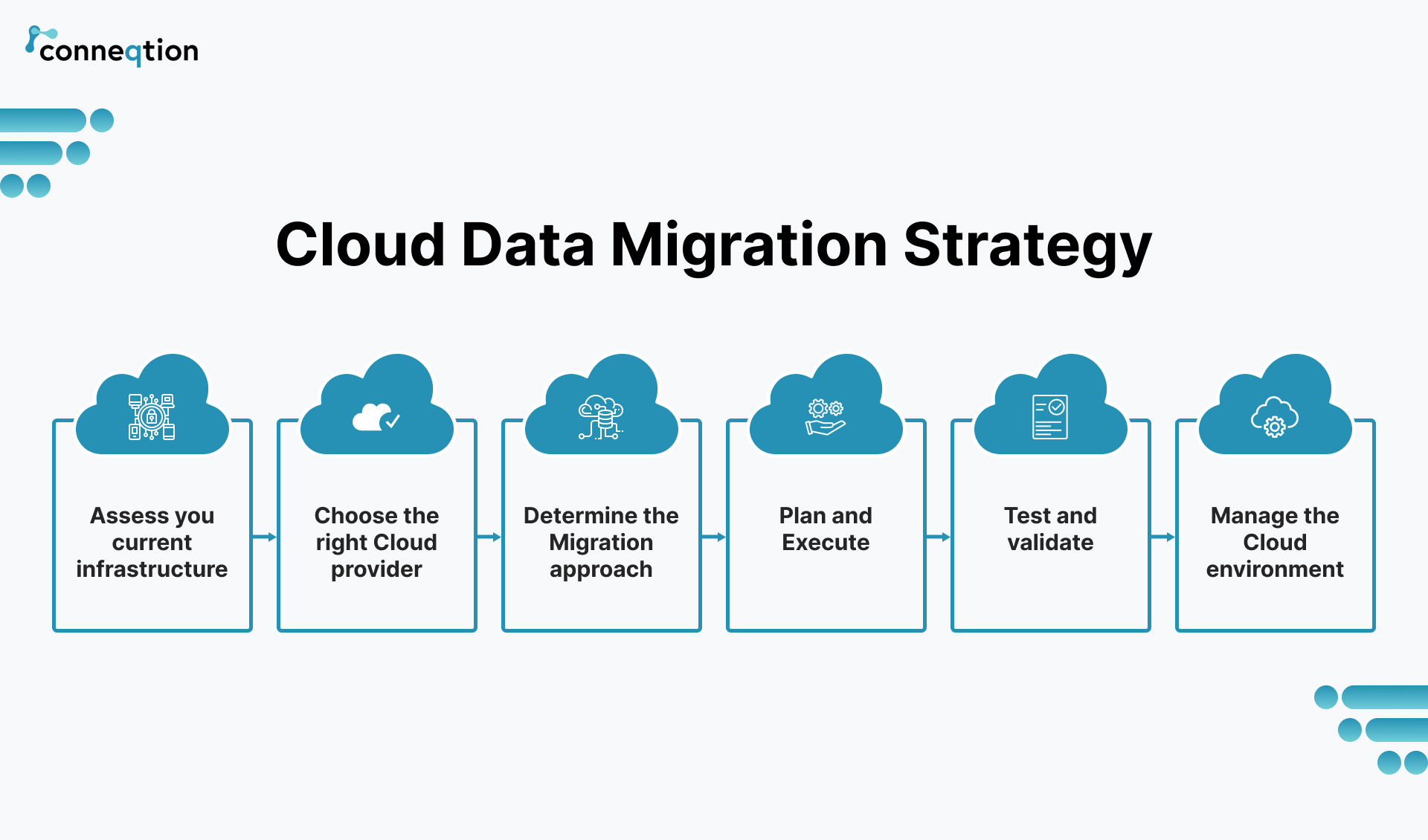 cloud data migration strategy 