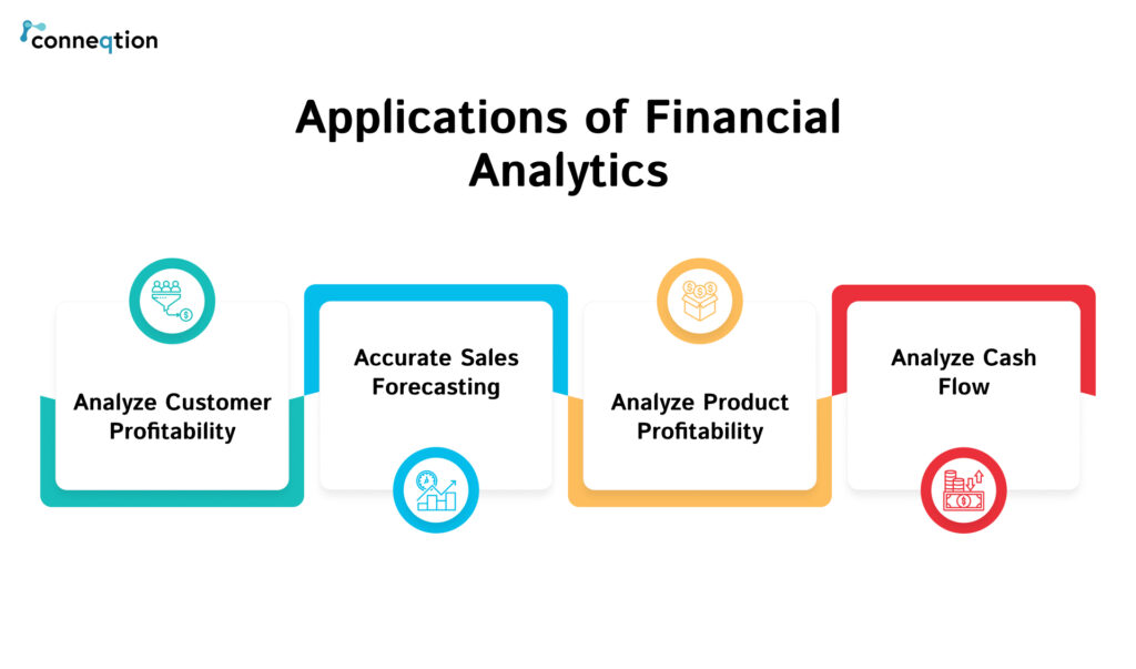 A Comprehensive Guide to Oracle Analytics Cloud in Finance