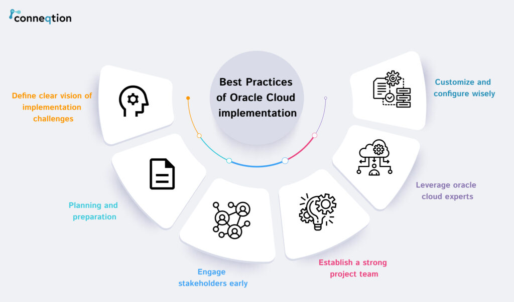 best practices of oracle cloud implementation