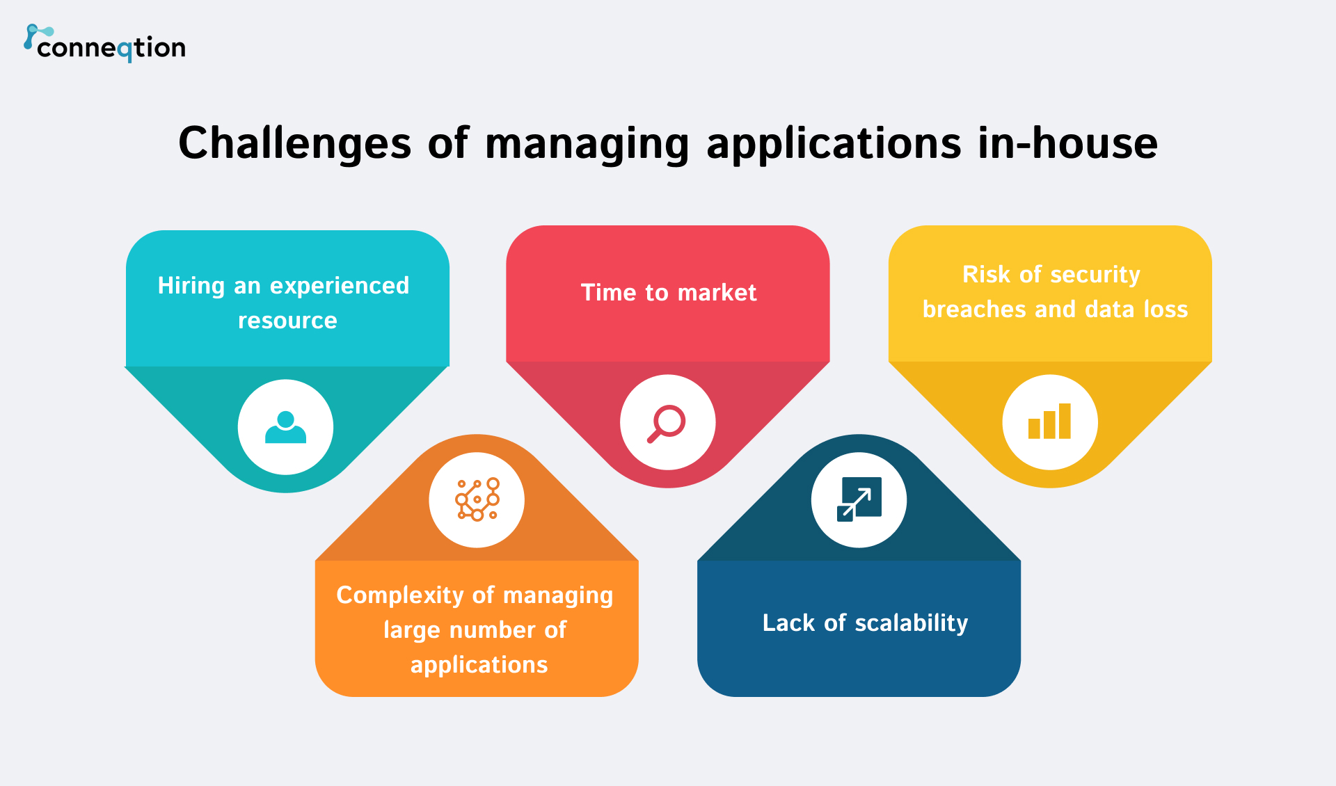 challenges of managing applications by in house 