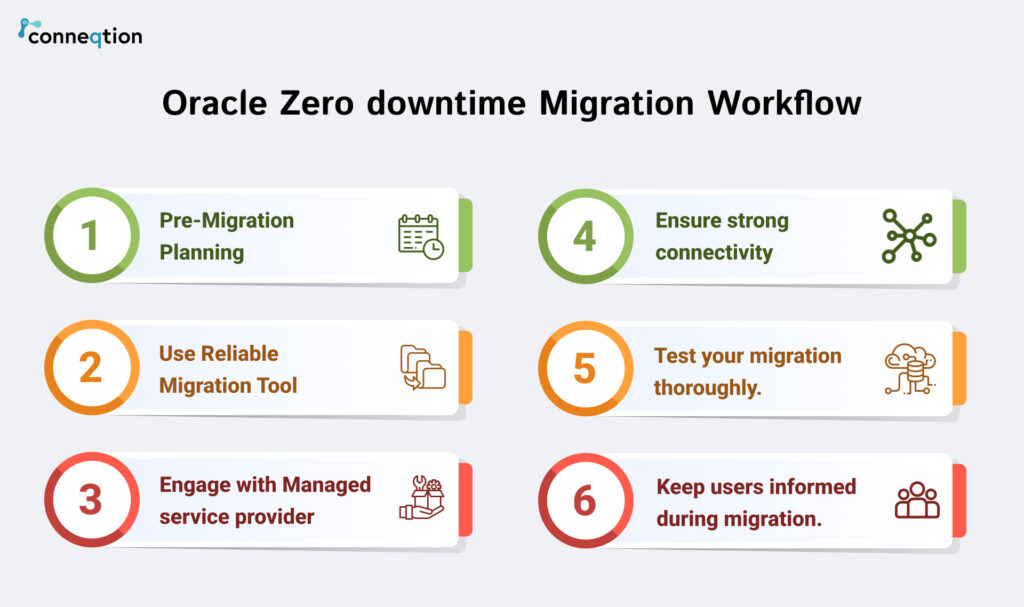 How to Achieve Zero-Downtime During EBS to Cloud Migration?