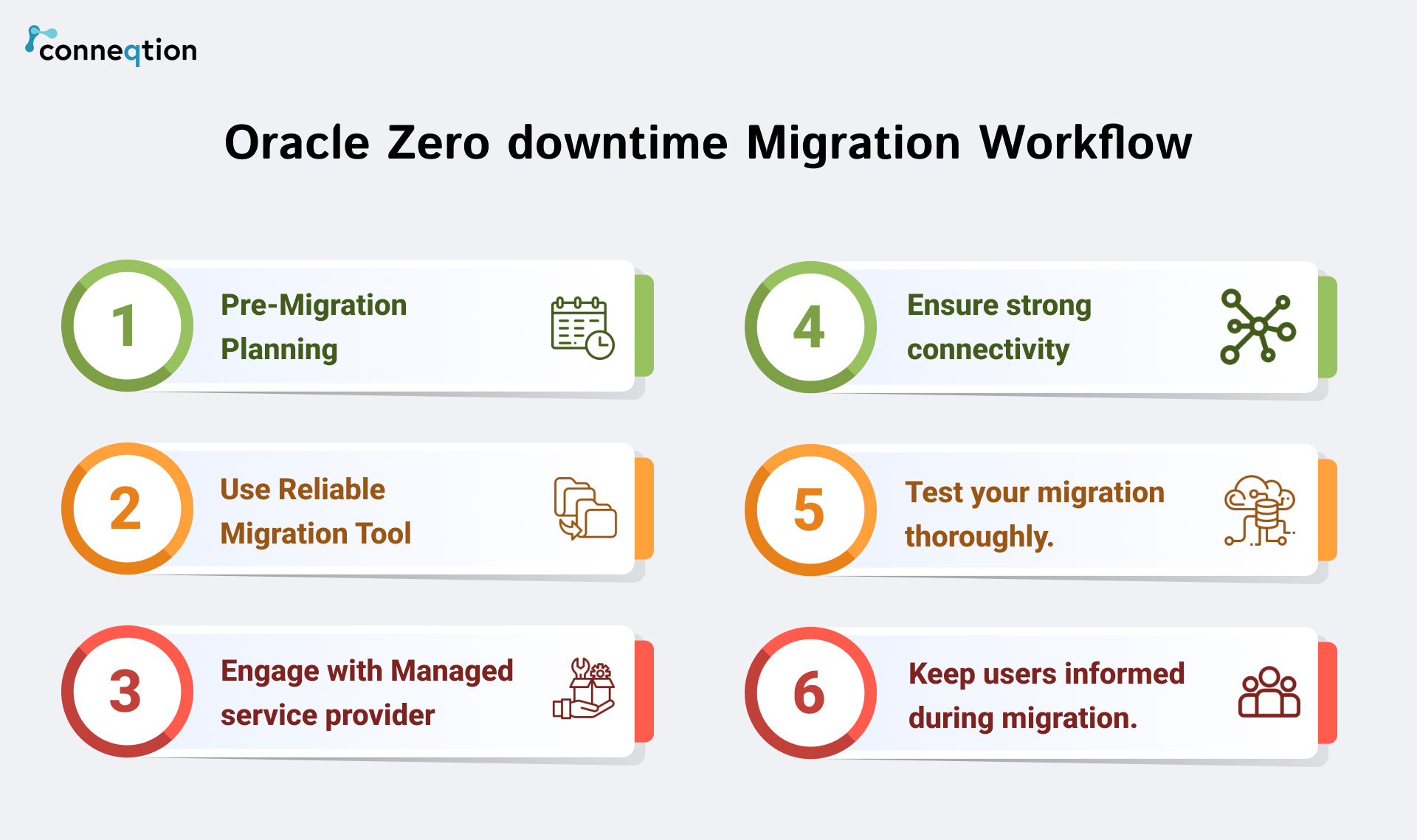zero downtime ebs to cloud migration 