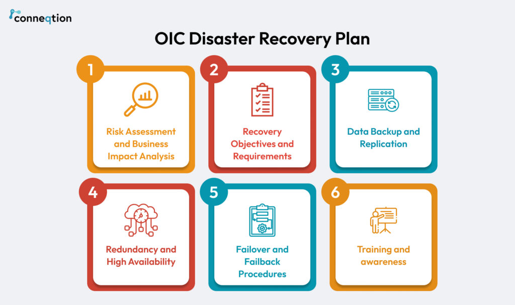 OIC disaster Recovery Solution
