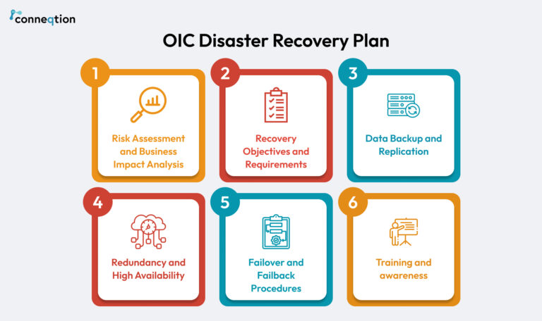 How to Configure Disaster Recovery Solution for Oracle Integration Cloud?