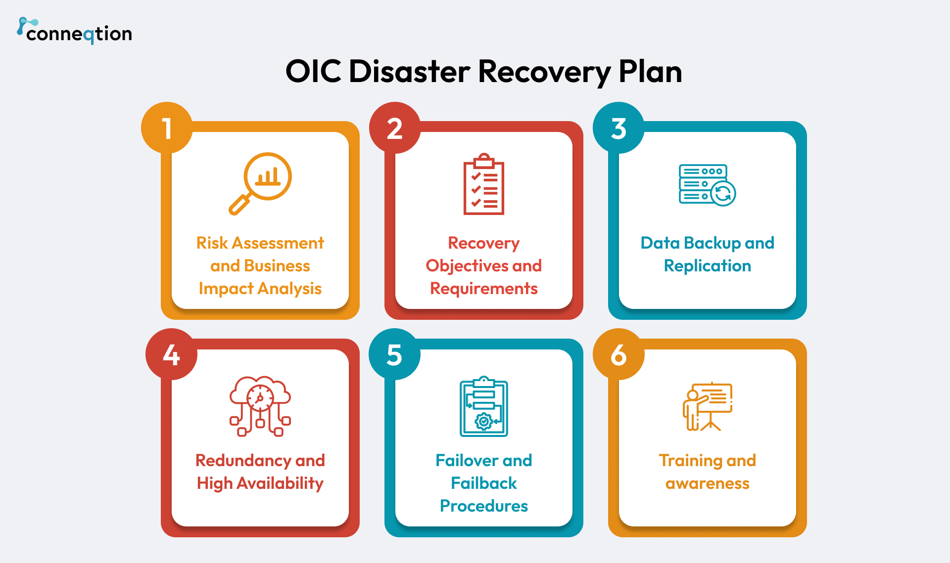 Oracle Cloud Disaster Recovery Strategy Solution Oracle Cloud Disaster Recovery Strategy Solution