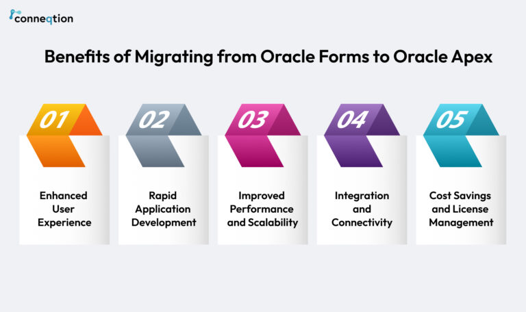 Benefits of Migrating from Oracle Forms to Oracle APEX