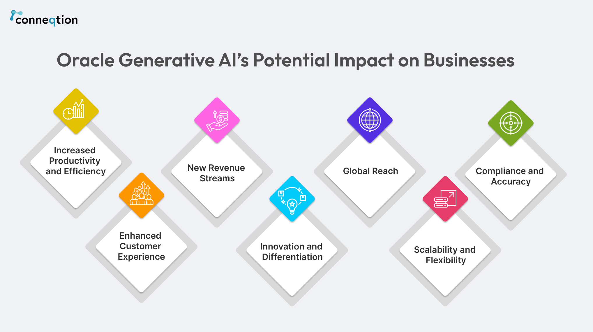 How can Oracle’s Generative AI Drive Transformational Growth for your Business?