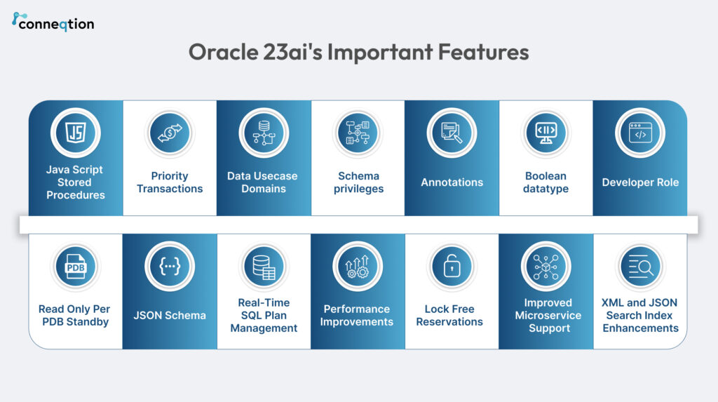 Oracle Database 23ai: The Transformative Power of AI for Enterprise Data and Applications