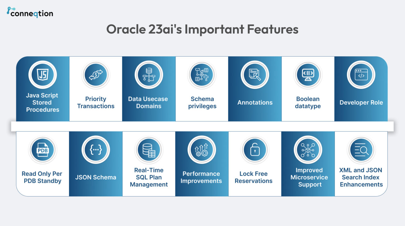 How Oracle Database 23ai Transforms the Power of Enterprise and ...