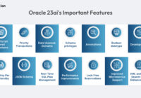 Oracle 23ai's Important Features