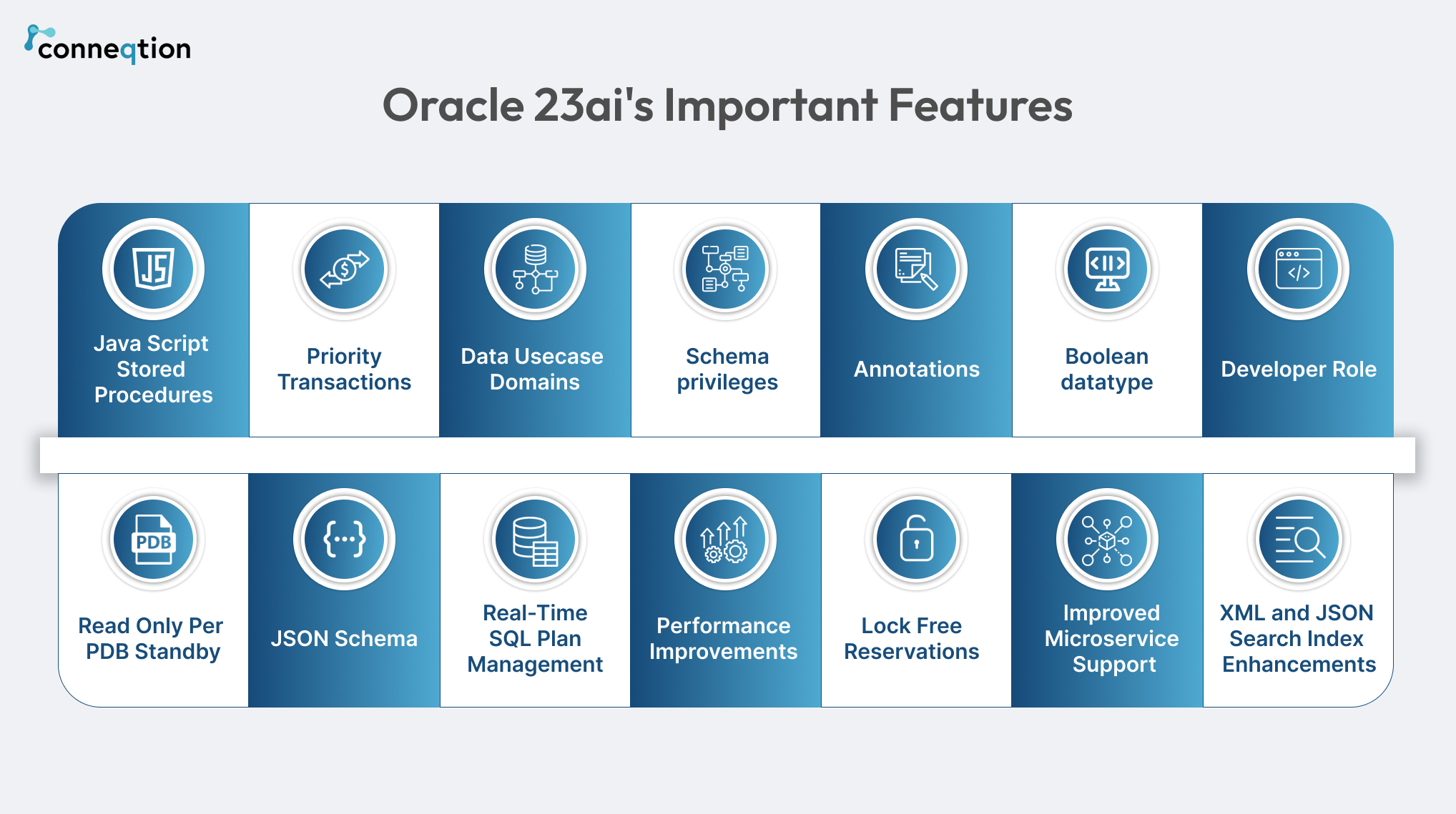 Oracle 23ai's Important Features