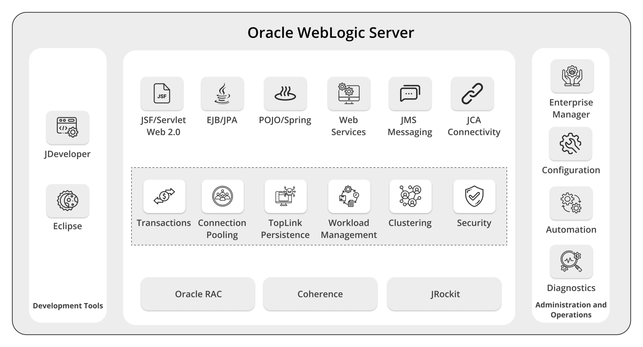 Oracle Java Cloud Services (JCS) to WebLogic Server (WLS) on OCI