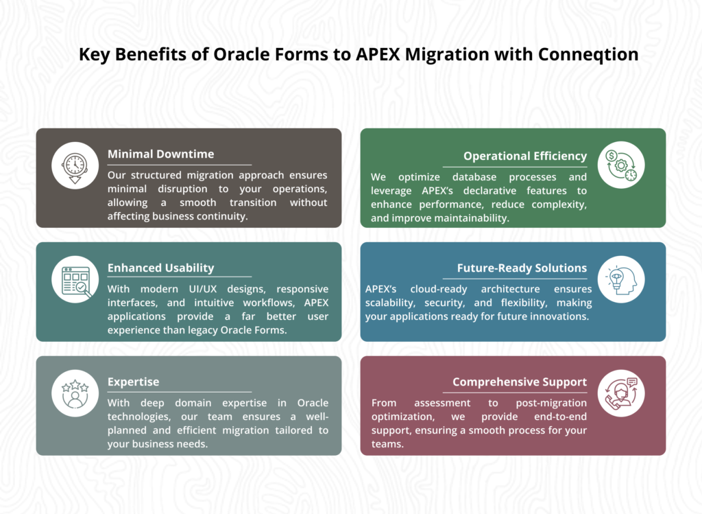 From Legacy to Low-Code: Migrating Oracle Forms to APEX