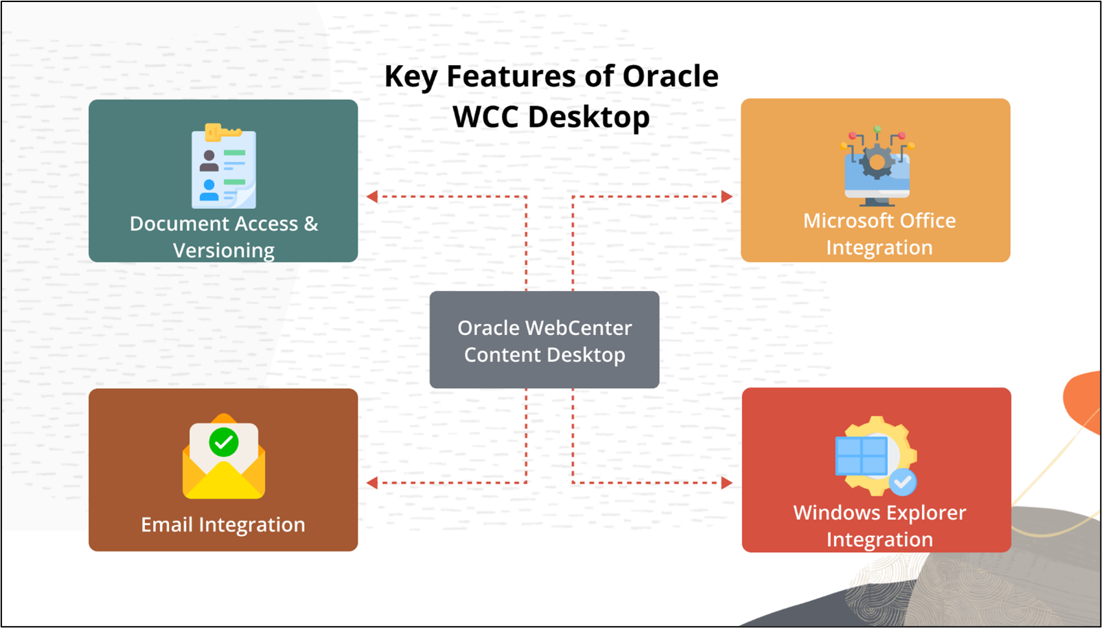 Step-by-Step Guide to Installing Oracle WebCenter Content Desktop Integration Suite (DIS)