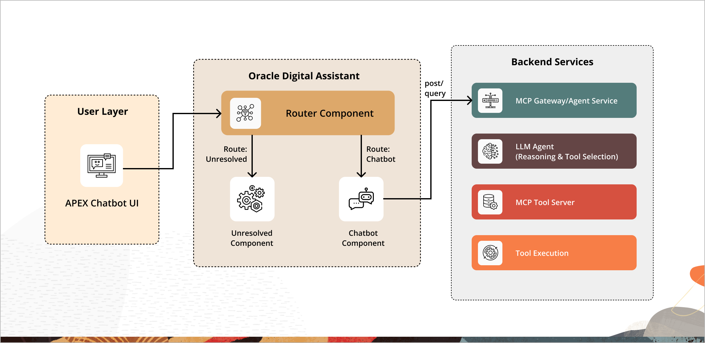 Building Enterprise AI Integrations Using the Model Context Protocol (MCP)